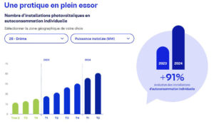 Évolution installations photovoltaïques dans la Drôme 2024